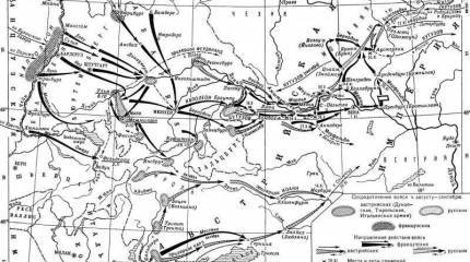 Ульмско-Ольмюцкий марш-манёвр Кутузова