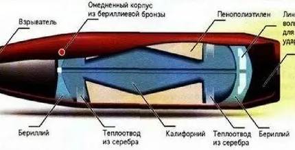 Стрелковое оружие Судного дня