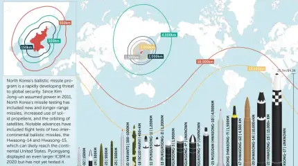 В случае с Северной Кореей ядерный джинн уже не вернется в бутылку