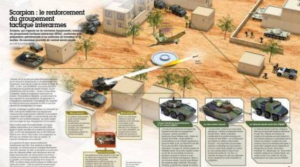 Французский Scorpion для российских бригад?