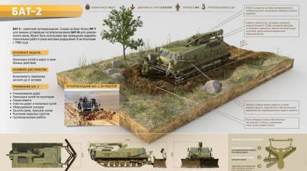 Путепрокладчик на базе тягача МТ-Т БАТ-2. Инфографика
