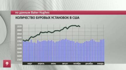 Аналитическая программа "Однако" с Михаилом Леонтьевым 05 февраля 2015