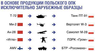 Чудо на Висле