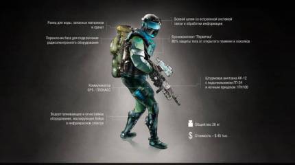 Русский солдат будущего, каким он должен быть