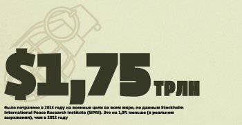 Чья армия сильнее?