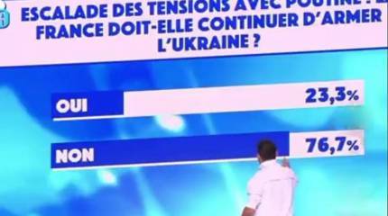 Итоги опроса на национальном ТВ Франции: почти 77 процентов опрошенных против оказания военной помощи Украине