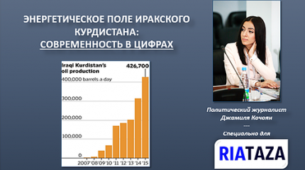 Энергетическое поле Иракского Курдистана: современность в цифрах
