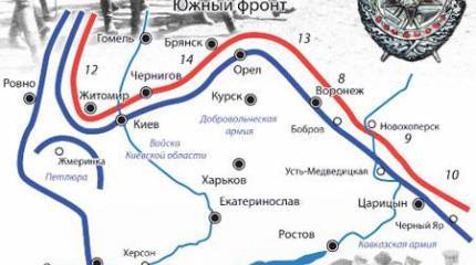 Последний шанс контрреволюции