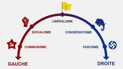 «Правые» и «левые», или Немного о политической грамотности