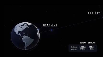 Китай выдвинул претензии в отношении Starlink, компания Маска отреагировала