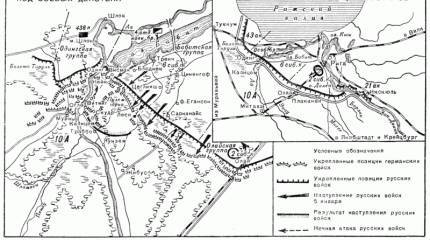 Атака «без выстрела»: Митавская операция