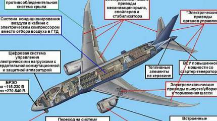 КРЭТ разрабатывает «источник жизни» для полностью электрического самолёта
