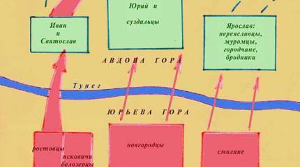 Липицкая битва (21 апреля 1216 г.). Часть 2-я