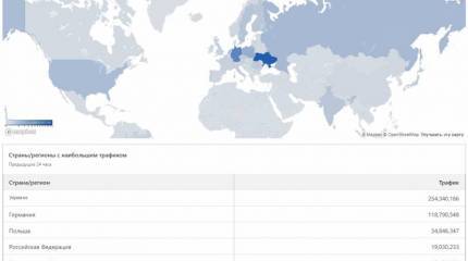 Сайт «Военное обозрение» подвергается атакам с территории Украины, ЕС и США