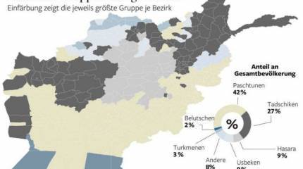 Афганистан без американцев