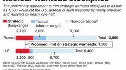 Зачем русские отдали США свой уран? И отдали ли...