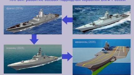 От простого к сложному