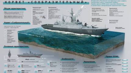 Корвет проекта 20380 «Сообразительный». Инфографика