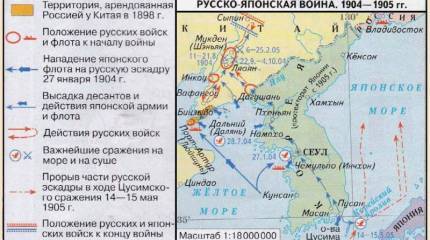 Русско-японская война как подтверждение старого правила