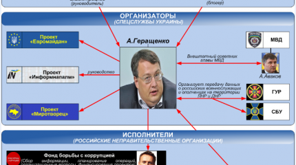 КиберБеркут публикует материалы о связях украинских сайтов "Миротворец" и "InformNapalm" с российскими "правозащитниками"