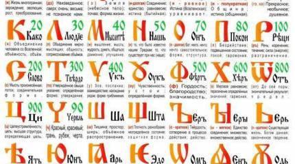 Русский язык. То, о чем мы не догадываемся…