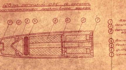 Активно-реактивные снаряды: как это работает