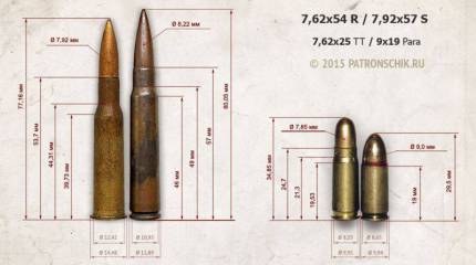 Партизанские патроны. Часть 2