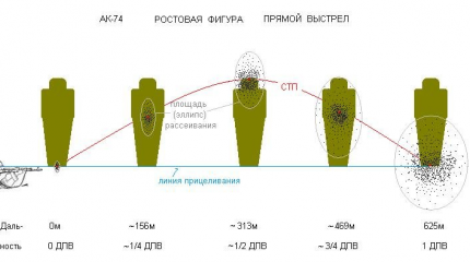 Система исправляет ошибку. ЦНИИТОЧМАШ против?
