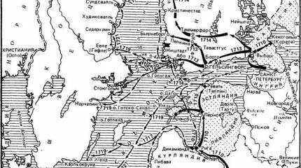 Финляндская кампания 1712-1714 гг. Сражения у Пелкина и Лаппола