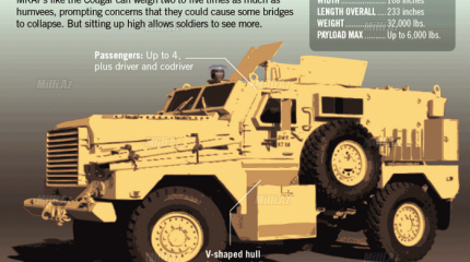 Пентагон завершит поставки техники в Узбекистан в ближайшее время
