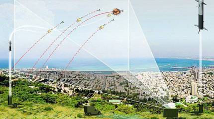 «Железный купол» скоро разорит Израиль