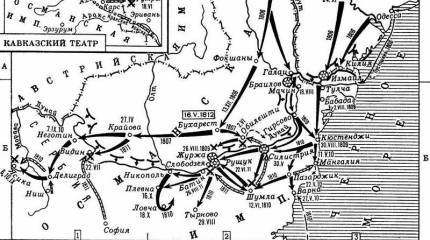 В тени наполеоновской эпохи. Русско-турецкая война 1806–1812 гг.