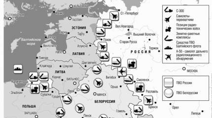 Оборонная политика Союзного государства России и Белоруссии