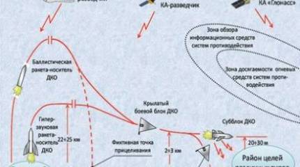 Готовиться к боям грядущим, а не минувшим