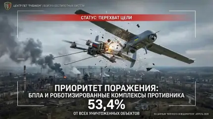 53,4% целей — дроны противника: новая тактика операторов «Рубикона» в зоне СВО