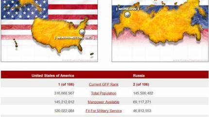 Рейтинг Global Firepower Index: мощнейшие армии мира