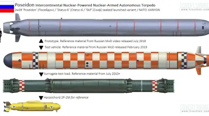 «Посейдон» — козырный туз в российской колоде