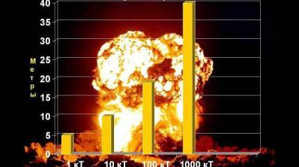 Ultima ratio regum, или Последний довод королей