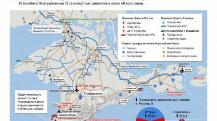 Крымские вызовы внутренней политики России