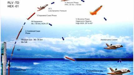 Индия ищет «недорогой» доступ на орбиту