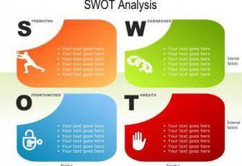 SWOT-анализ для Евразийского Союза