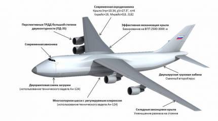 Проект «Слон». Тяжёлый транспортный самолёт будущего