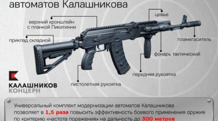 Новый комплект позволяет модернизировать АК за 15 минут