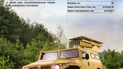 Реактивная система залпового огня «Мини-Град»