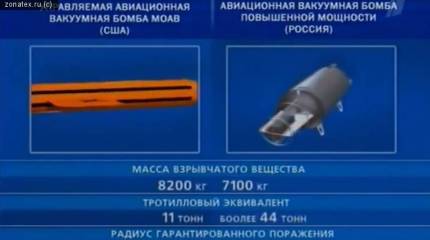 NI напомнило, что Россия обладает более мощной бомбой, чем США