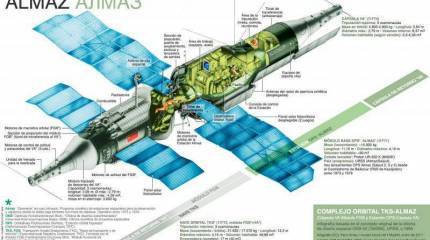 Судьба «Алмаза»