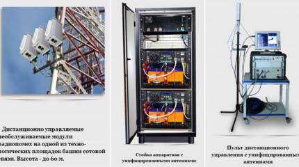 Какие западные средства воздушного нападения первыми пропадут в «Поле» российской РЭБ?