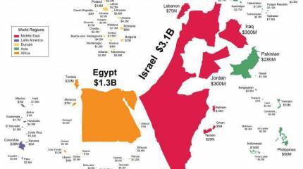 Чей военный бюджет щедро профинансирован Вашингтоном?