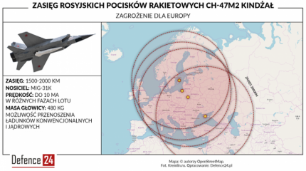 Польский военный эксперт: гиперзвуковой «Кинжал» – серьёзная угроза для стран НАТО
