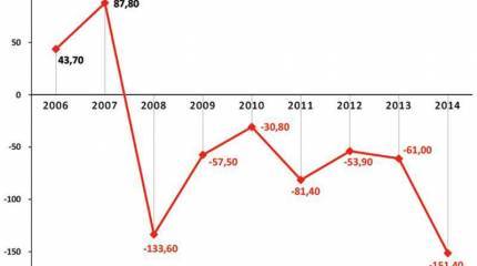 Екатерина Семенкова. Можно ли остановить бегство капитала из России?